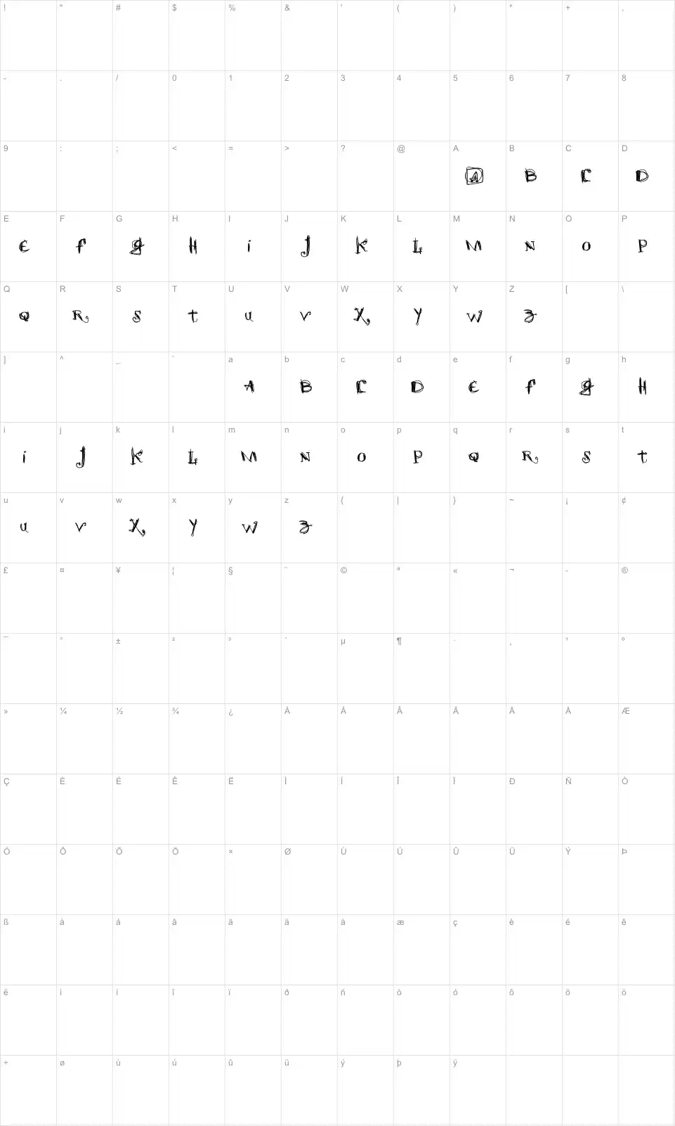 Mapa de caracteres da fonte Scretch