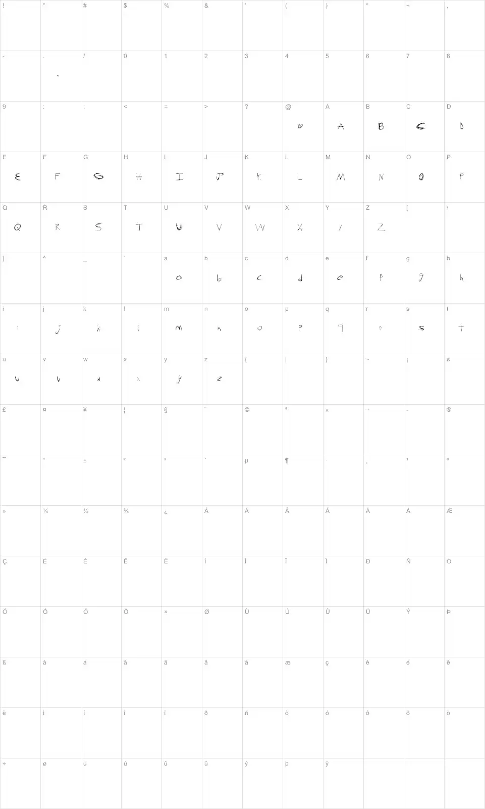 Mapa de caracteres da fonte Screw This