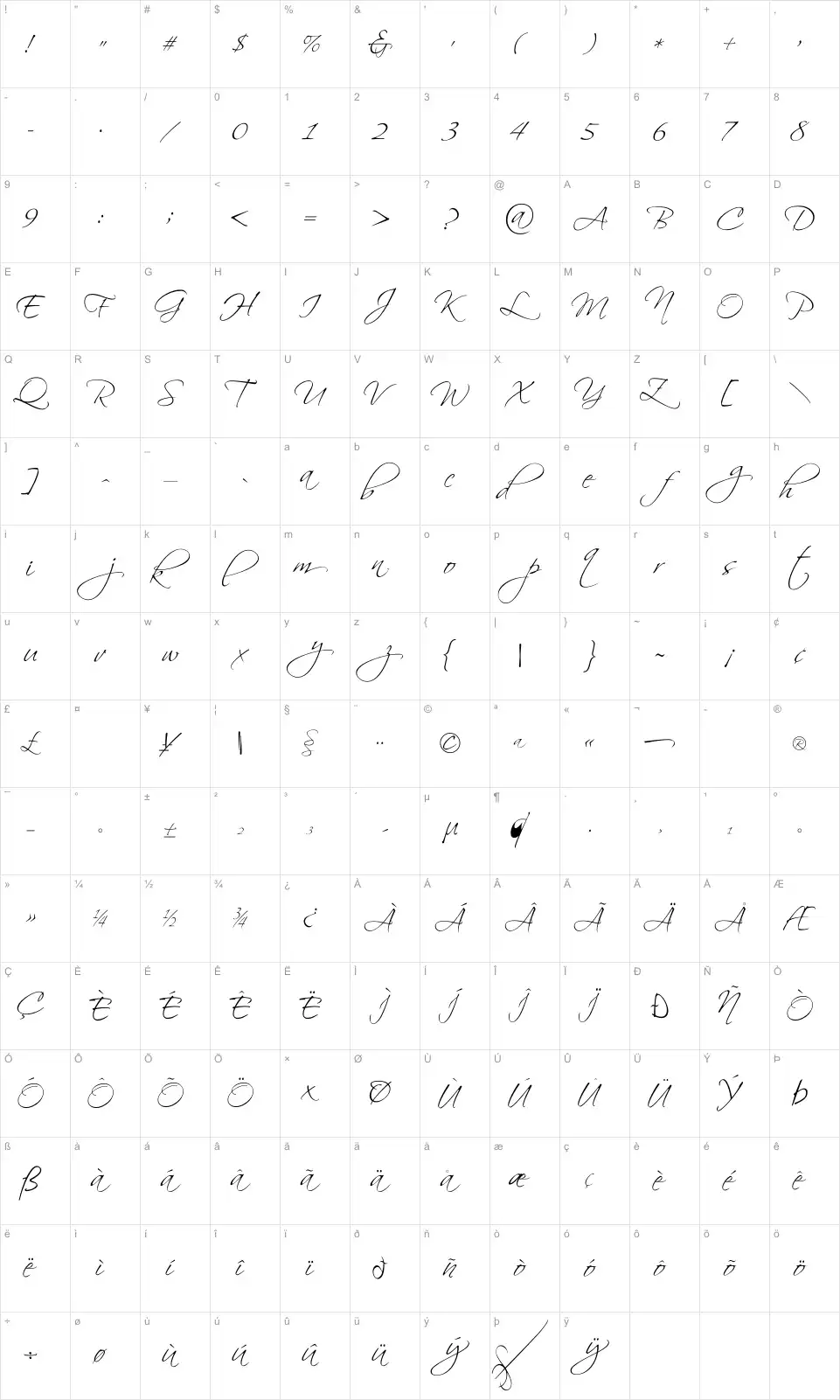 Mapa de caracteres da fonte Scriptina