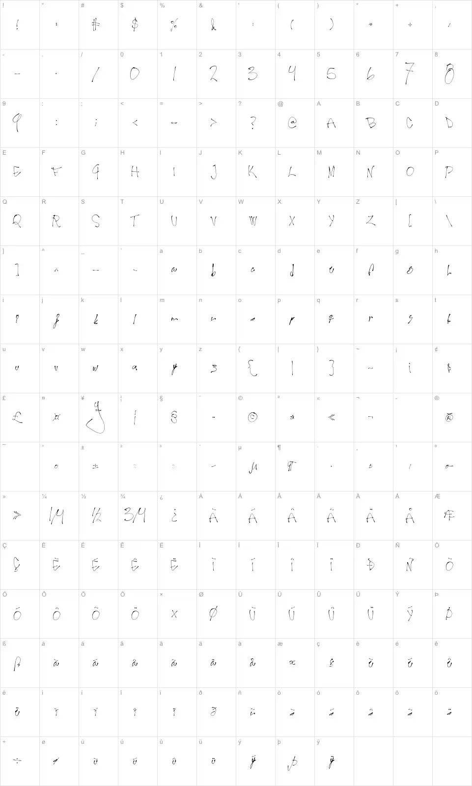Mapa de caracteres da fonte Second Lyrics