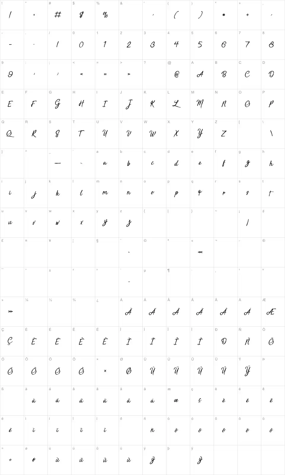 Mapa de caracteres da fonte Sensations and Qualities