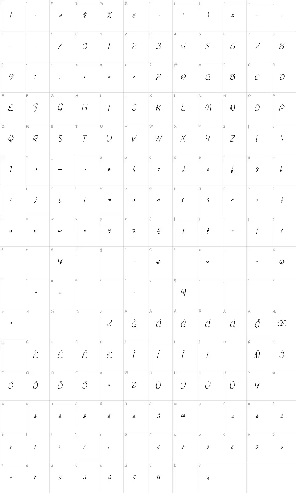 Mapa de caracteres da fonte SF Burlington Script