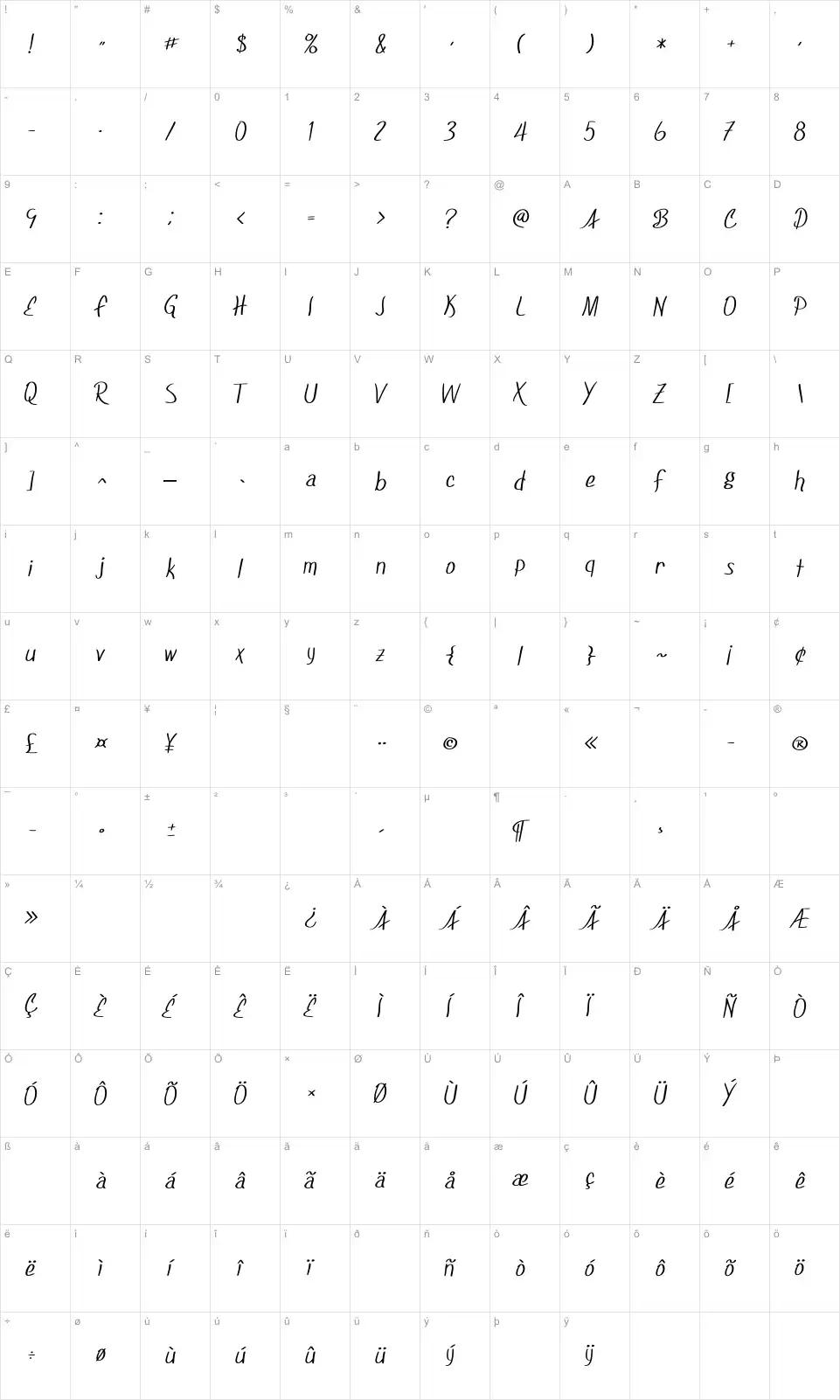 Mapa de caracteres da fonte SF Foxboro Script