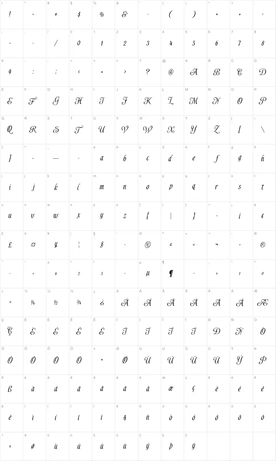 Mapa de caracteres da fonte Shardee