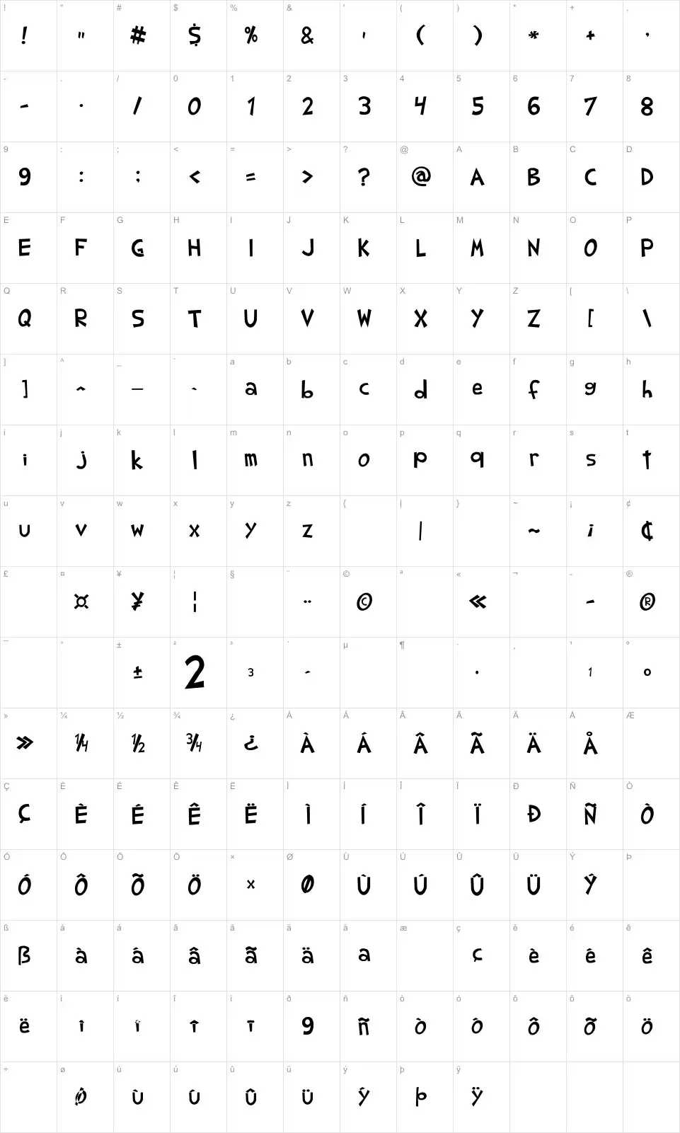 Mapa de caracteres da fonte Shark Random Funnyness