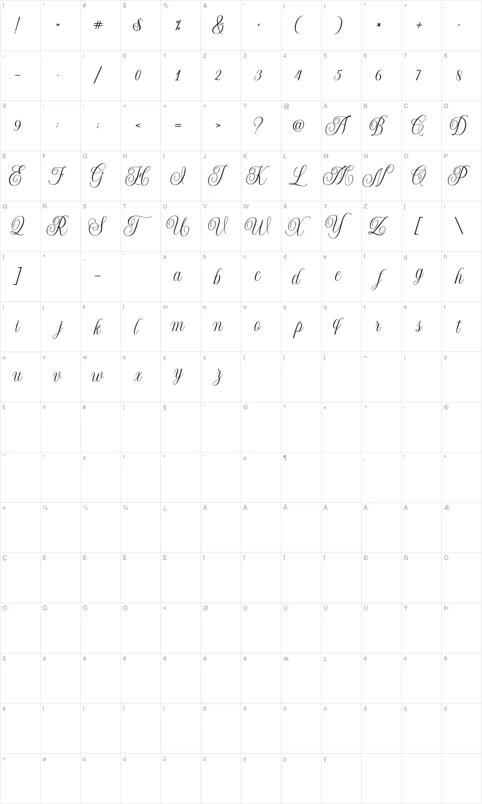 Mapa de caracteres da fonte Shintosa Script
