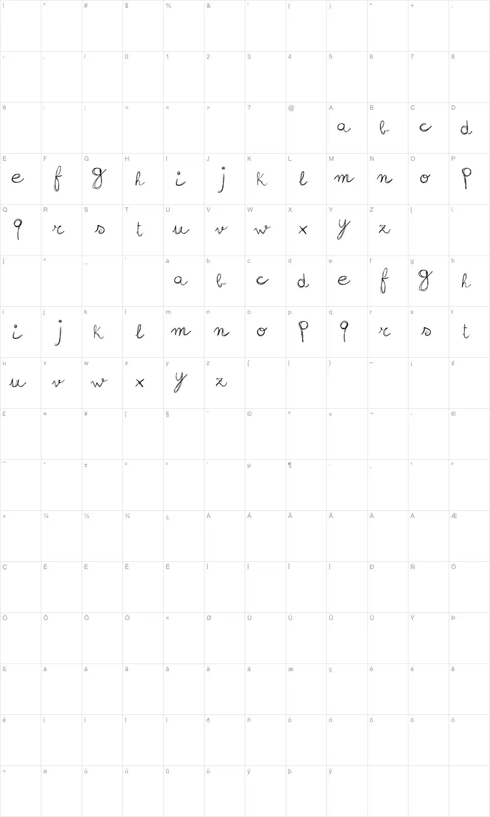 Mapa de caracteres da fonte Sign Handwriting