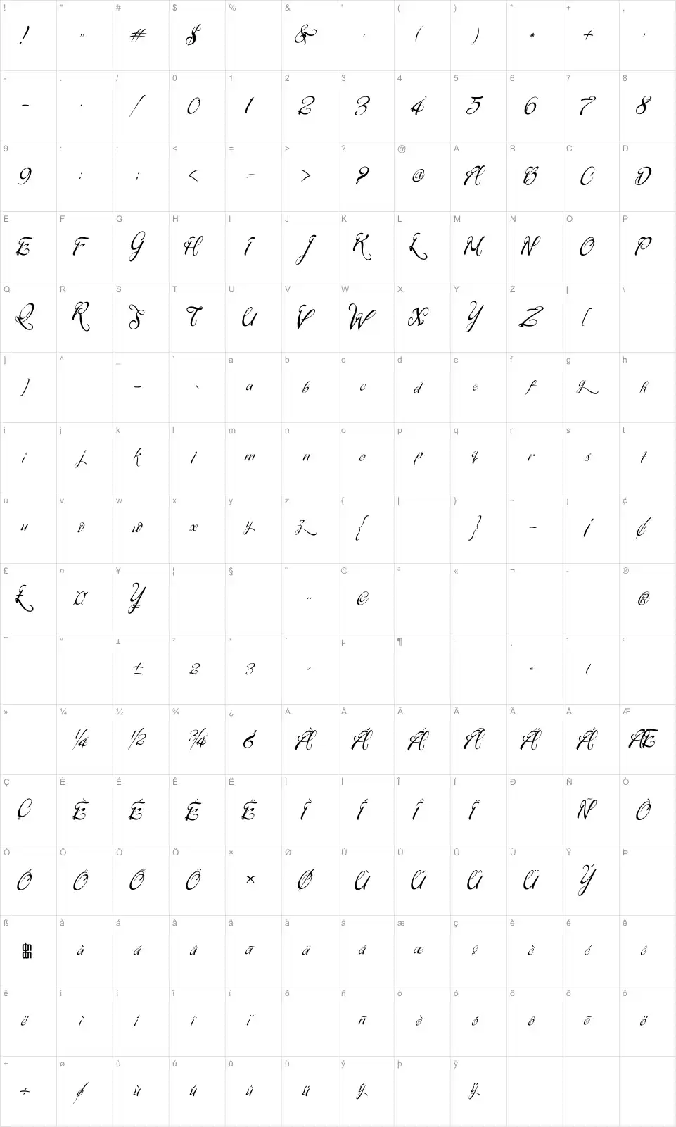 Mapa de caracteres da fonte Signarita Chloe