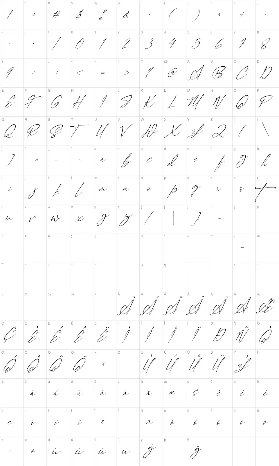 Mapa de caracteres da fonte Signatie