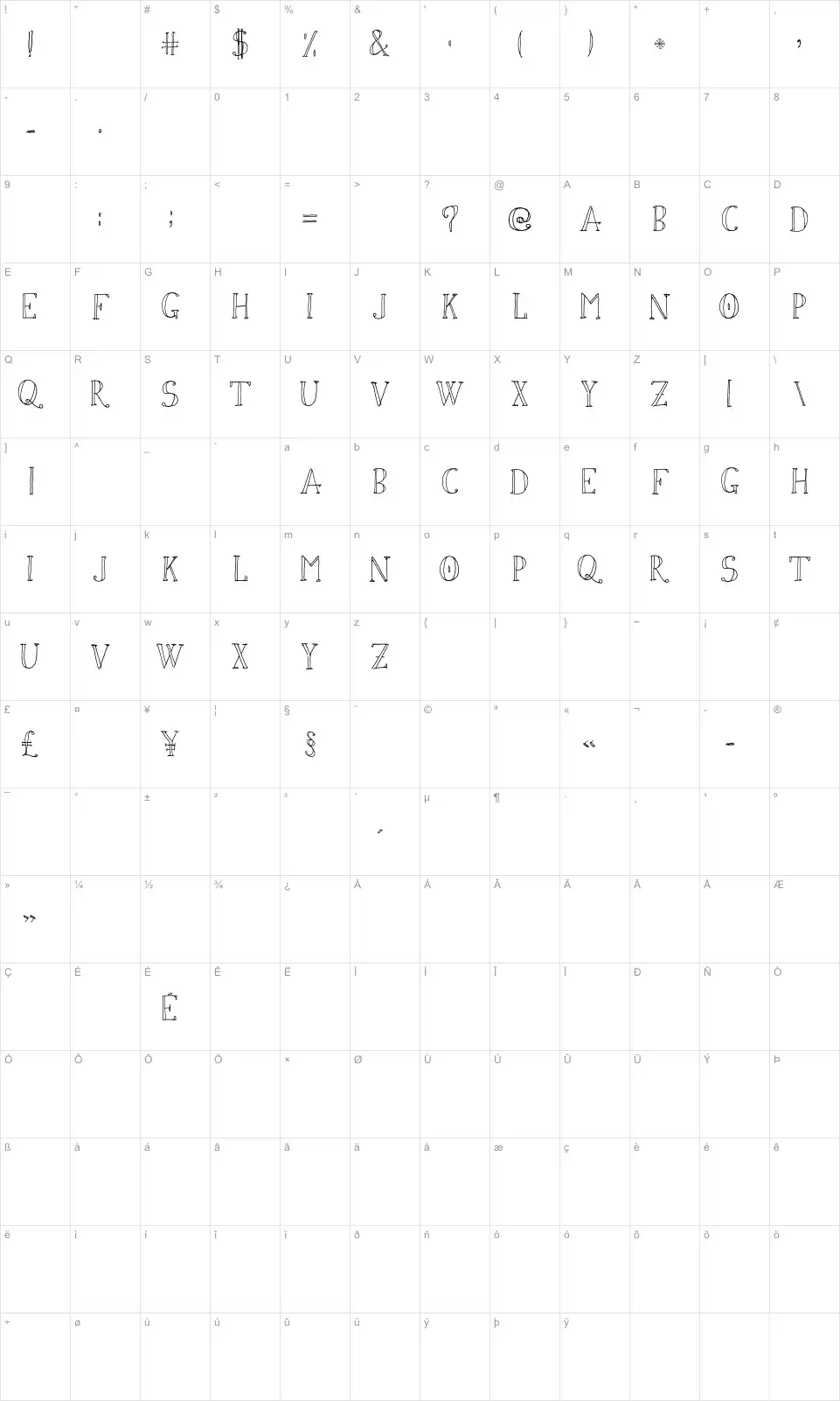 Mapa de caracteres da fonte Simon Script