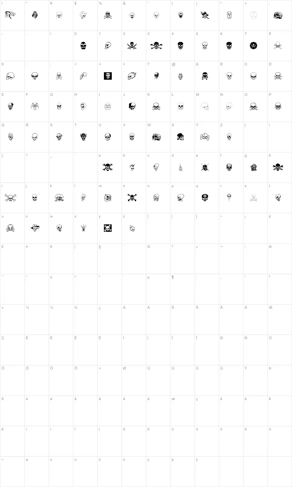 Mapa de caracteres da fonte Skullx