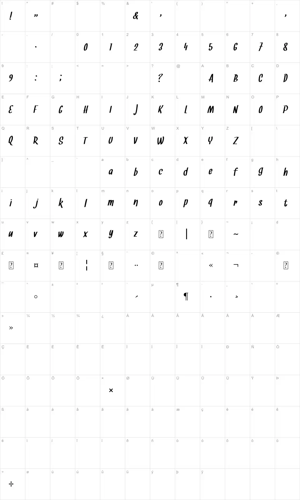 Mapa de caracteres da fonte Snickles