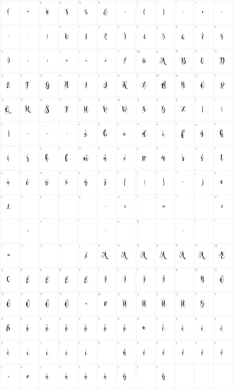 Mapa de caracteres da fonte Snowballs