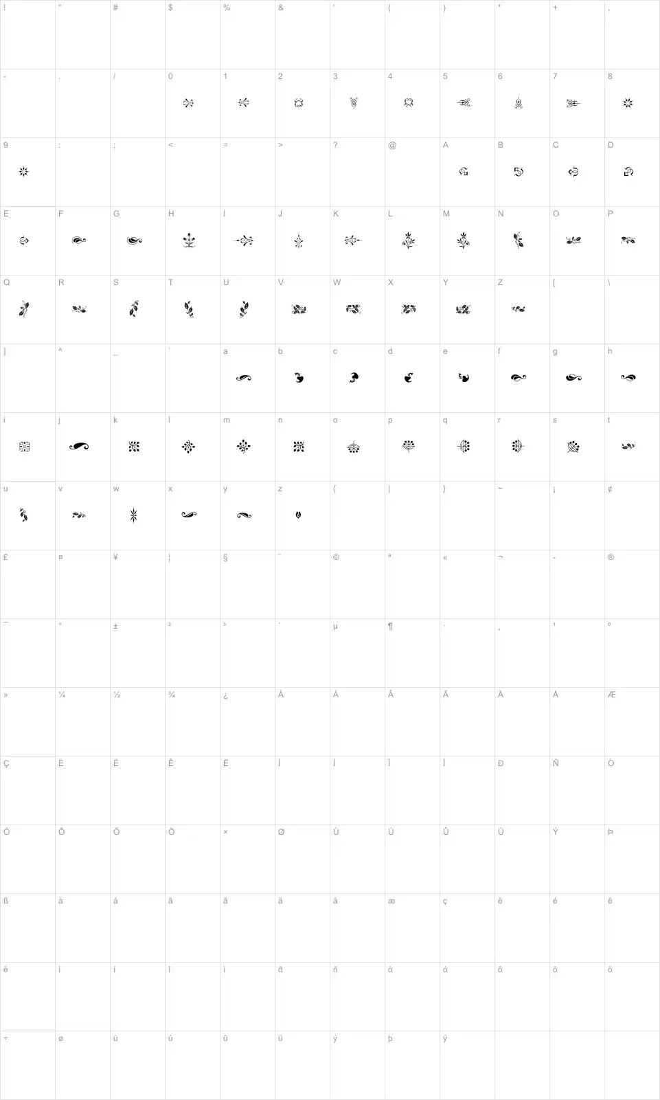 Mapa de caracteres da fonte Soft Ornaments Four