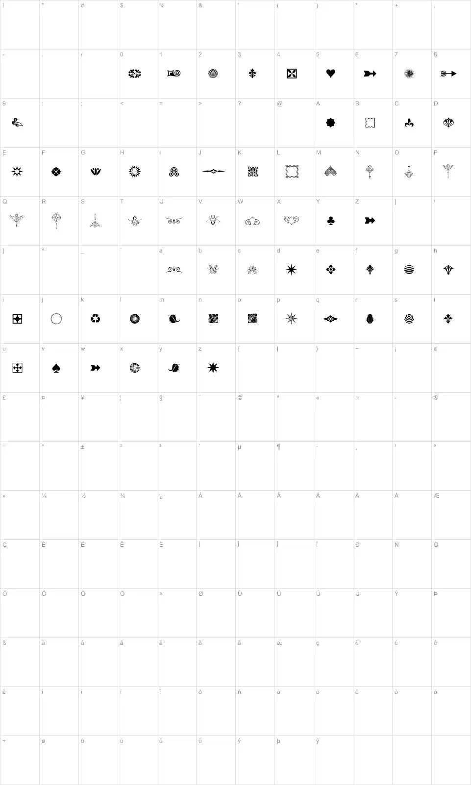 Mapa de caracteres da fonte Soft Ornaments Fourteen