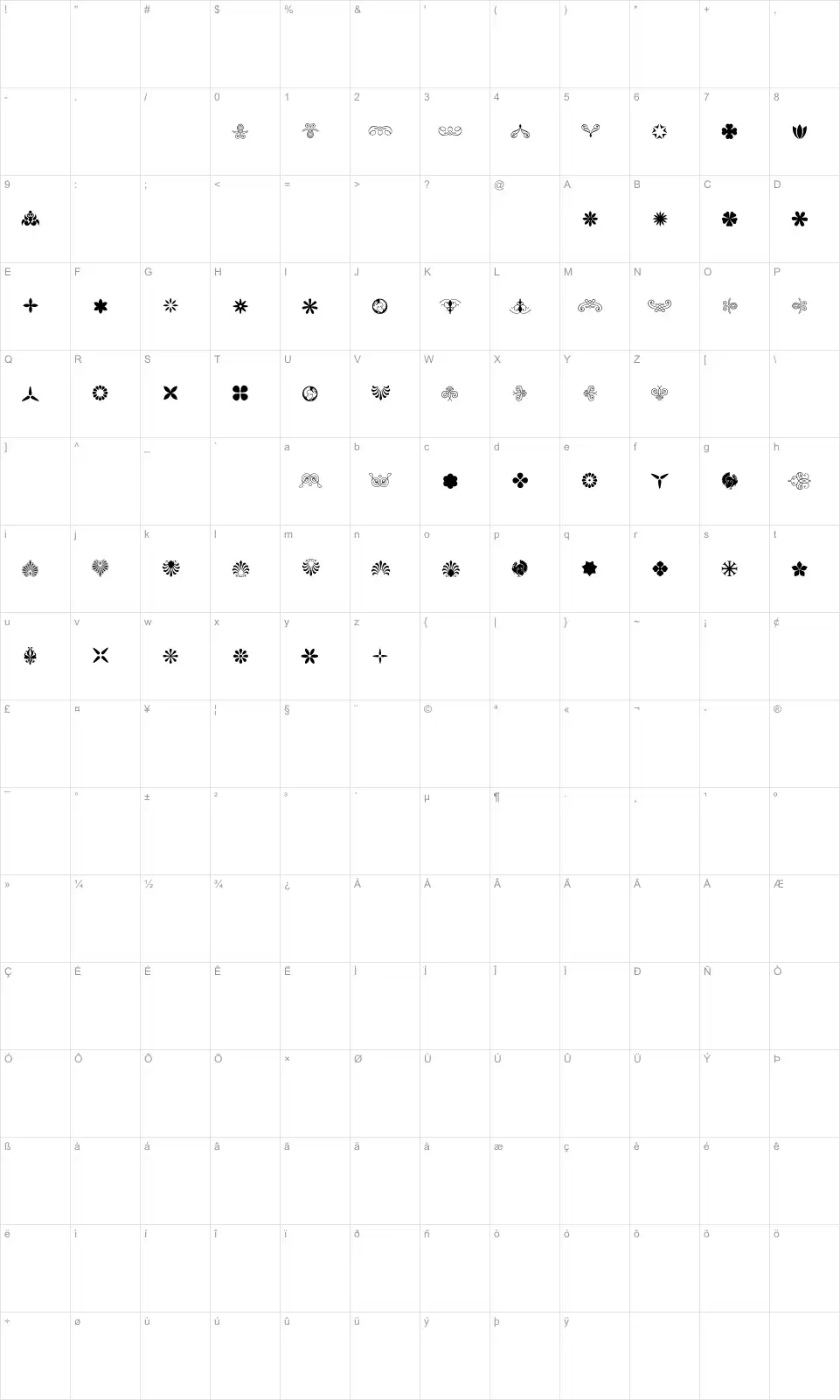 Mapa de caracteres da fonte Soft Ornaments Thirteen