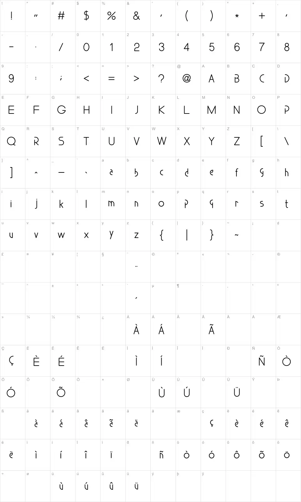Mapa de caracteres da fonte Something