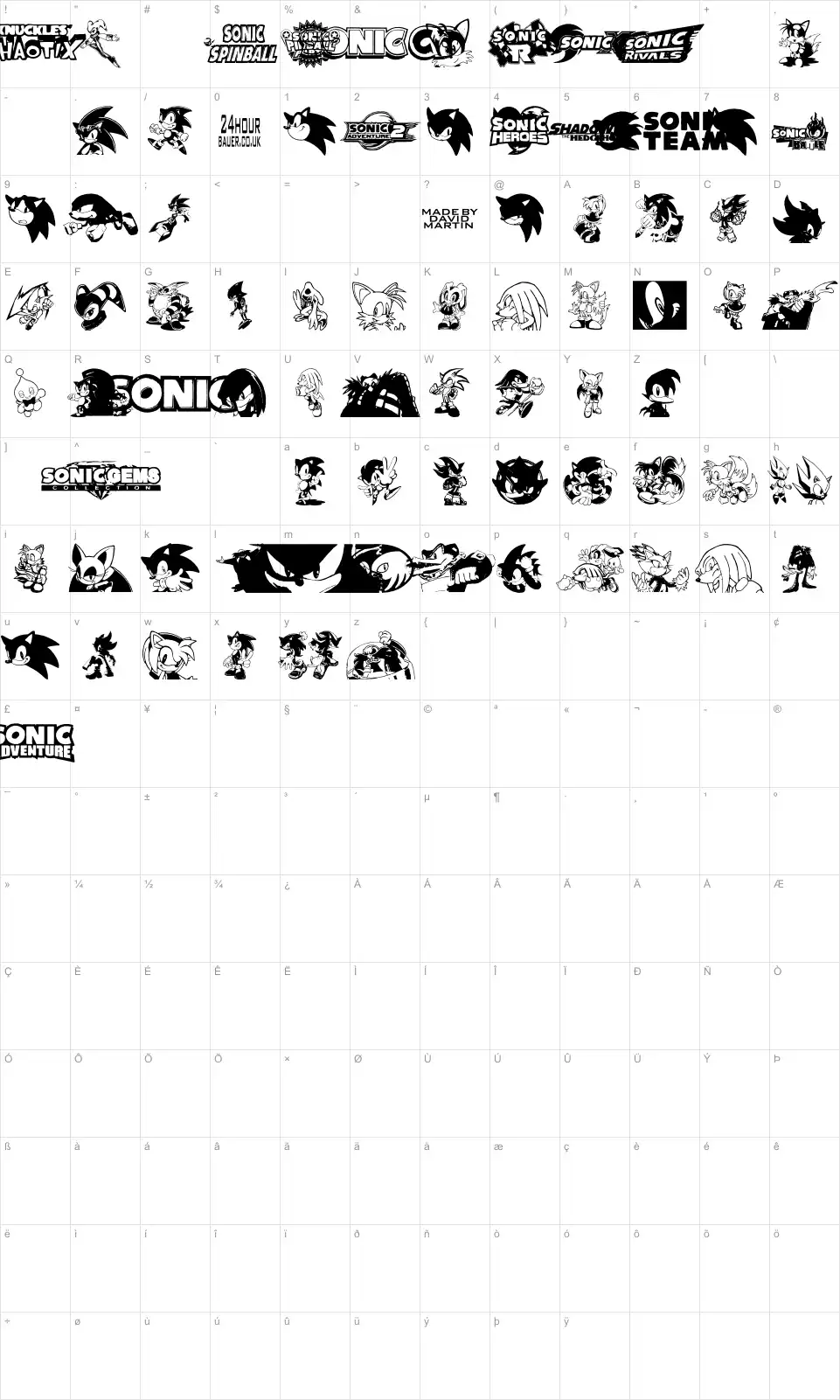 Mapa de caracteres da fonte Sonic Mega Font
