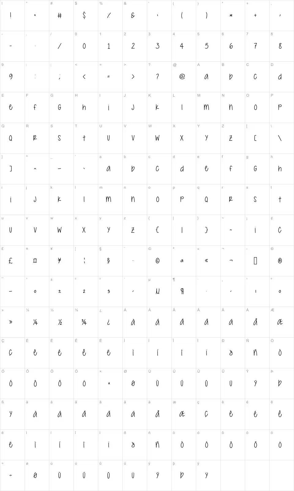 Mapa de caracteres da fonte Sorry... We're Closed