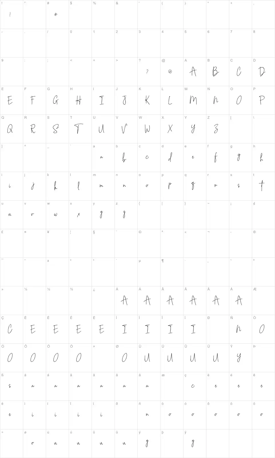 Mapa de caracteres da fonte Southampton