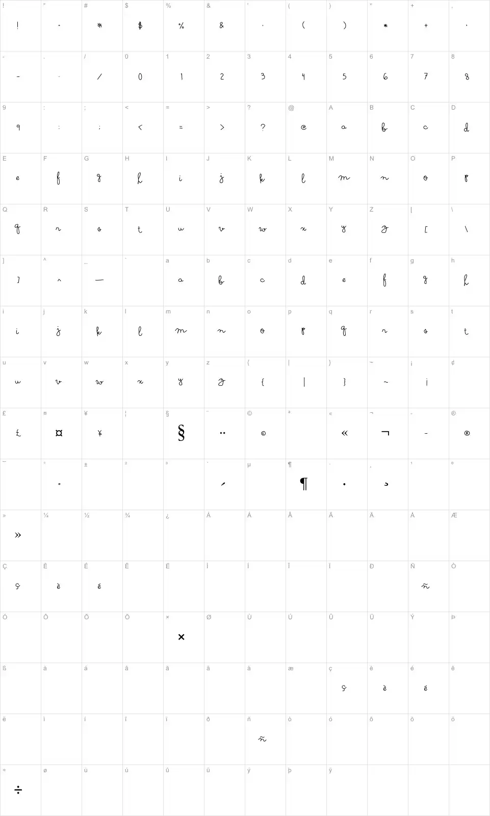 Mapa de caracteres da fonte Soymilk