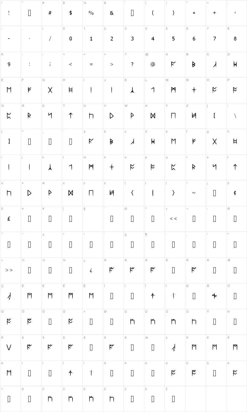 Mapa de caracteres da fonte Standard Celtic Rune