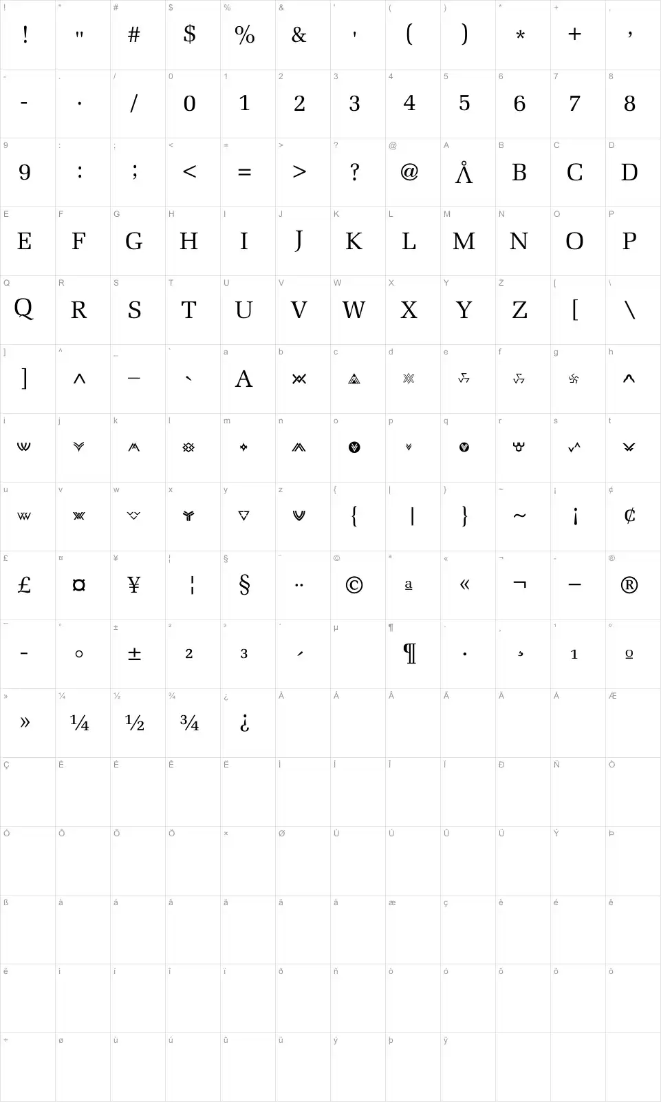 Mapa de caracteres da fonte Stargate