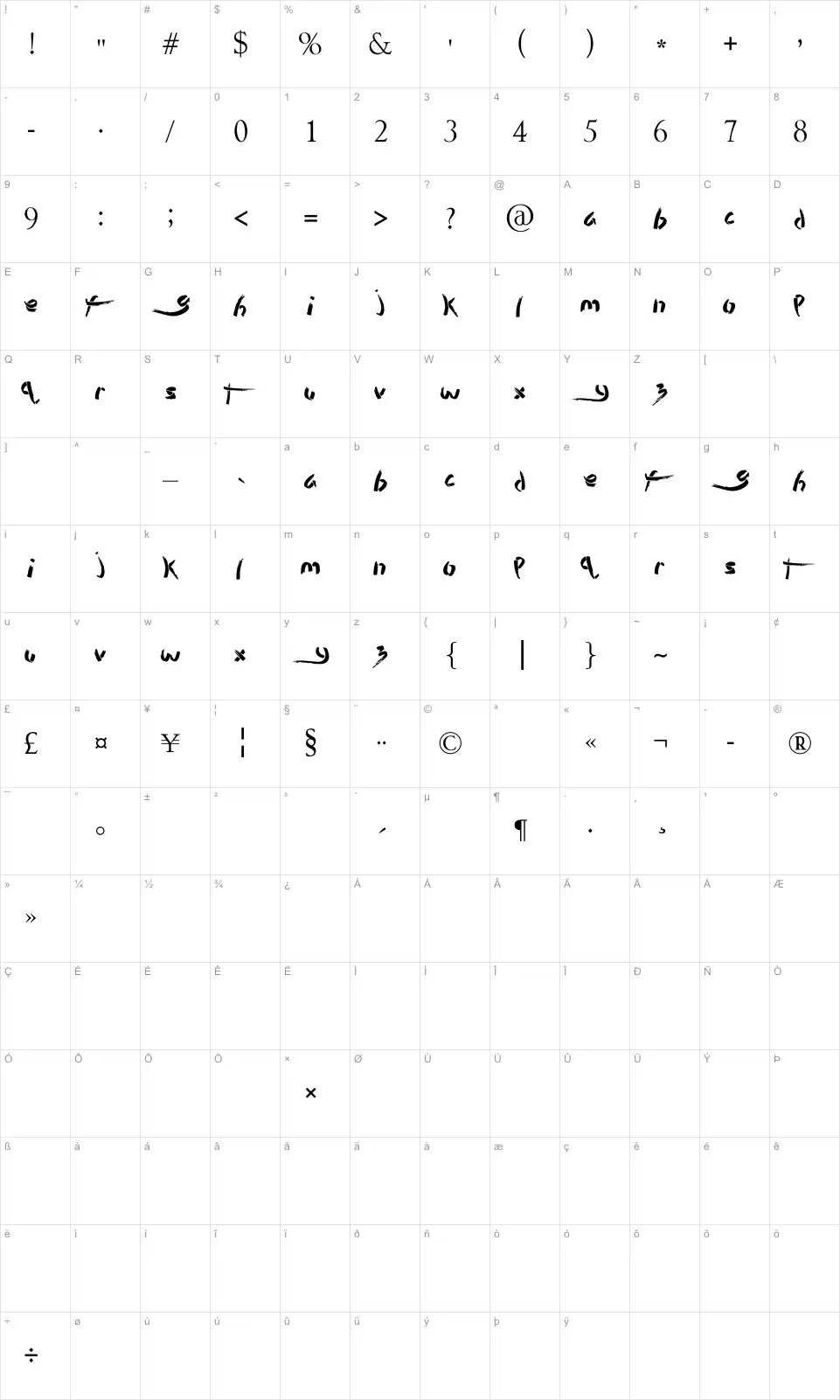 Mapa de caracteres da fonte Stencil Brush