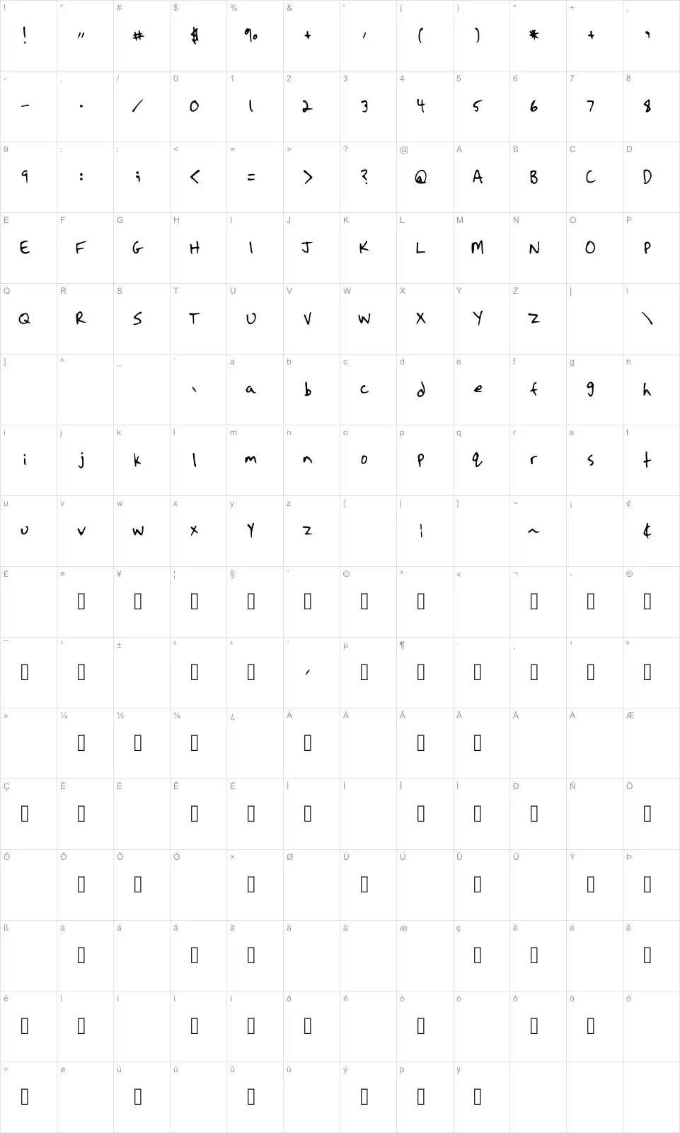 Mapa de caracteres da fonte Strassman Script