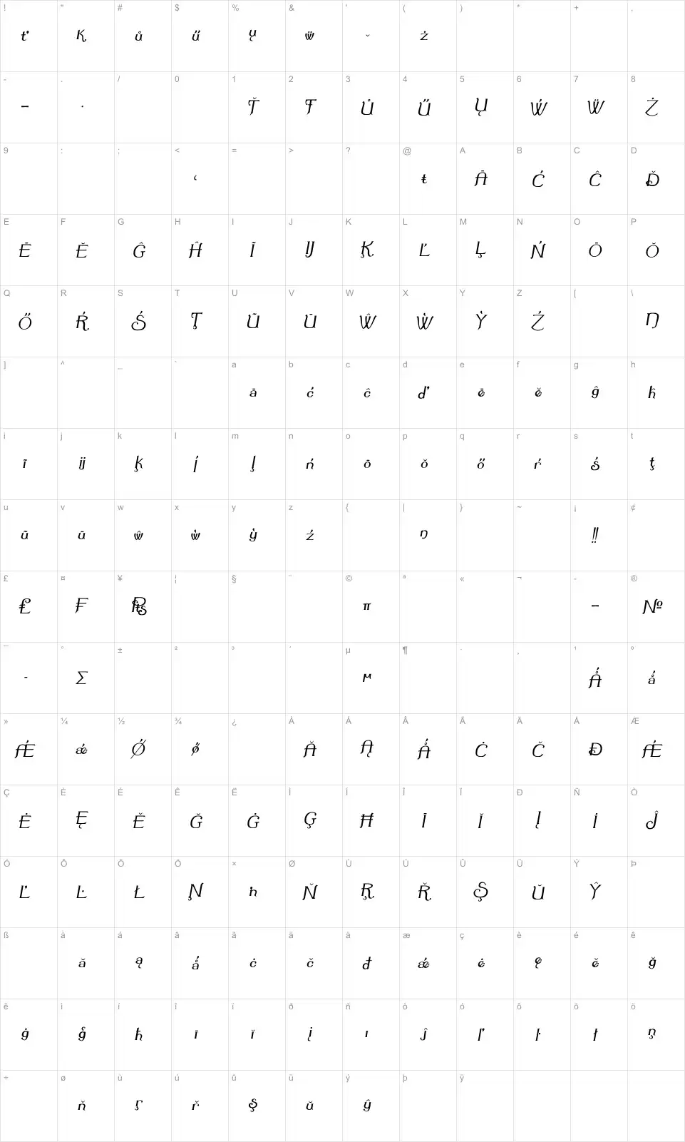 Mapa de caracteres da fonte Summertime