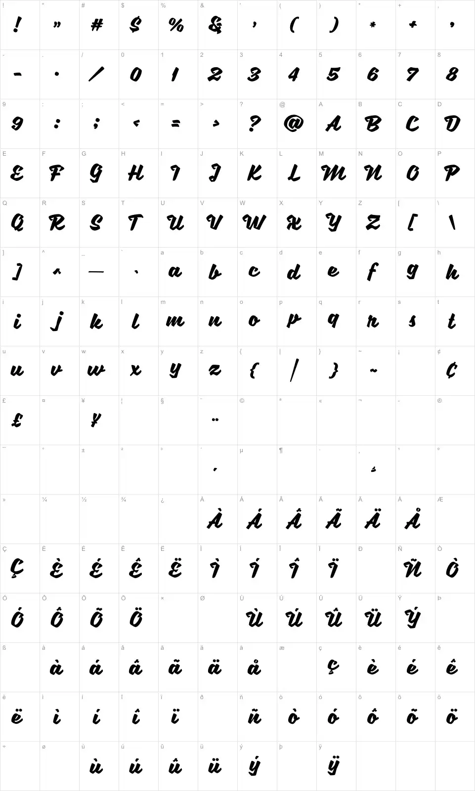 Mapa de caracteres da fonte Sweet Sorrow
