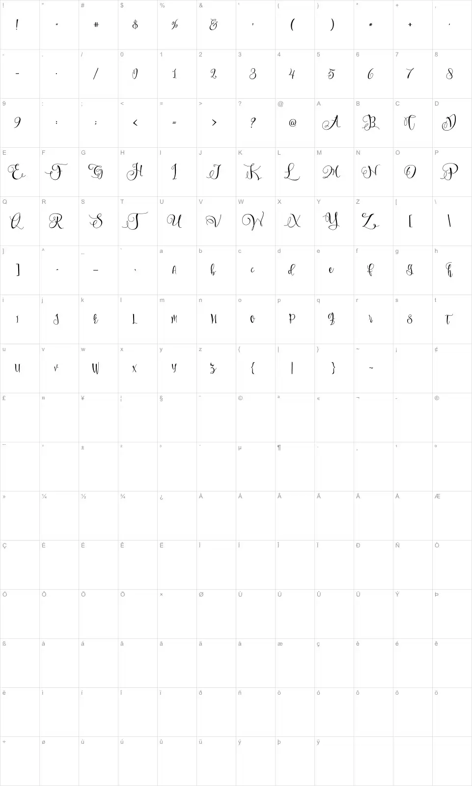 Mapa de caracteres da fonte Sweetline