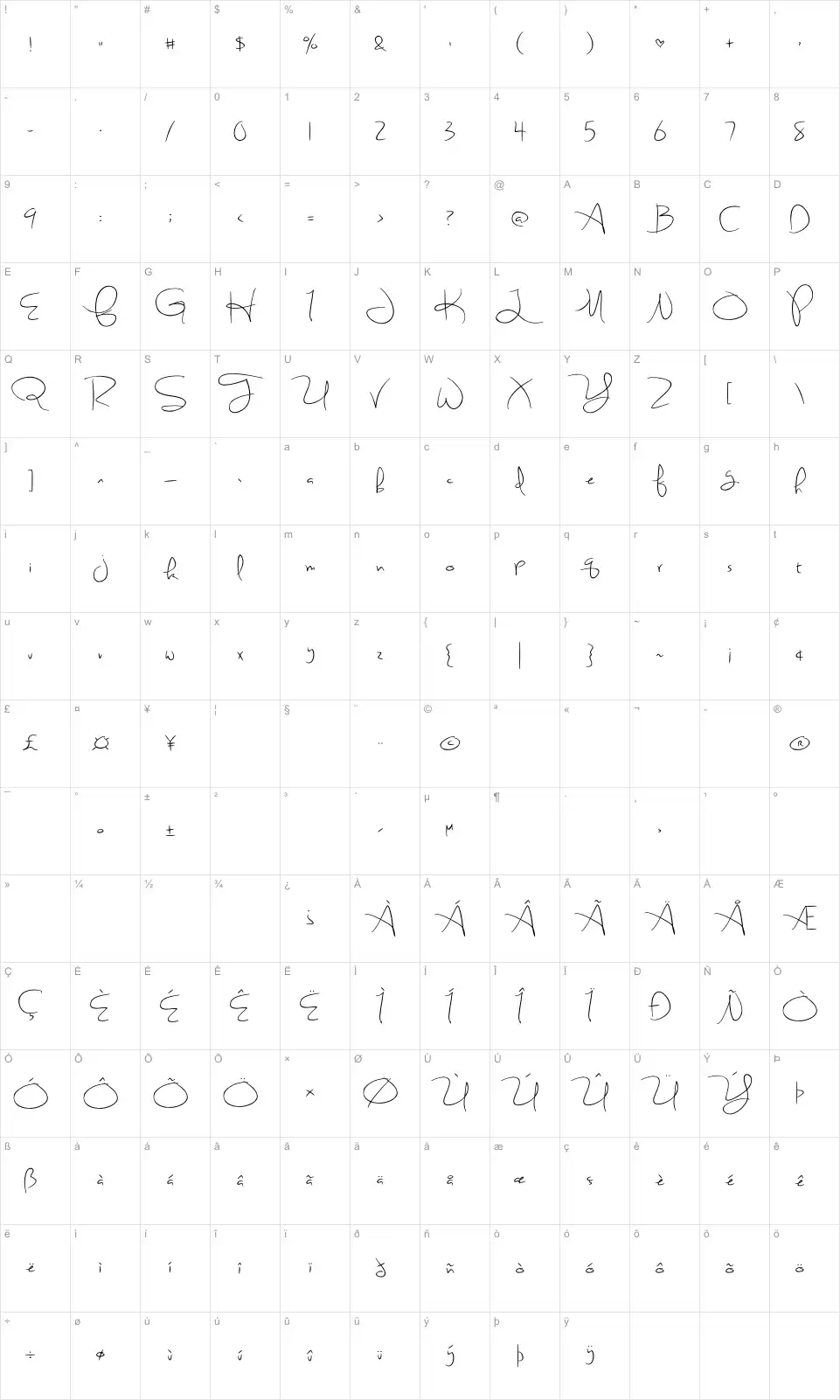 Mapa de caracteres da fonte Sweetly Broken