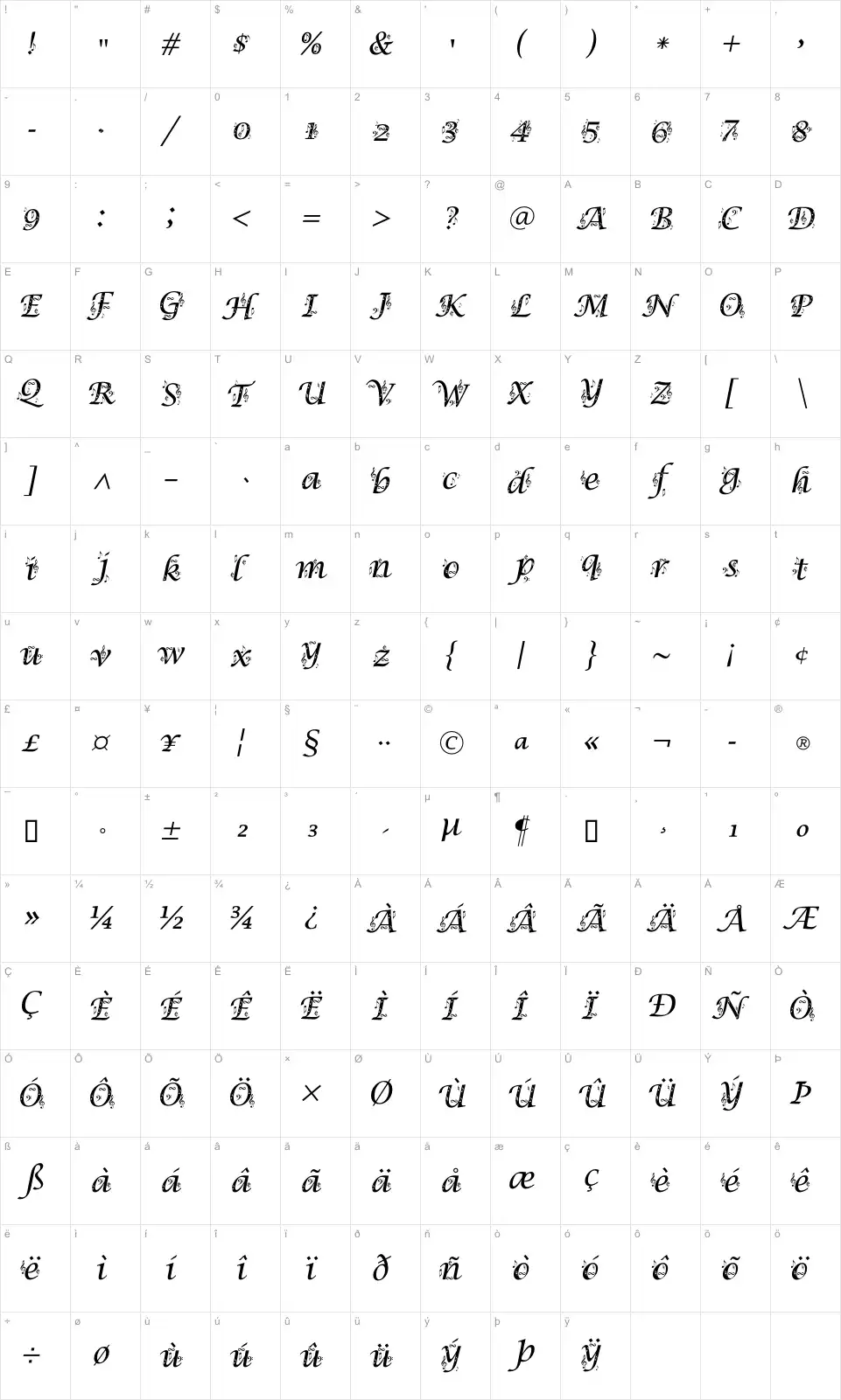 Mapa de caracteres da fonte Symphony in ABC