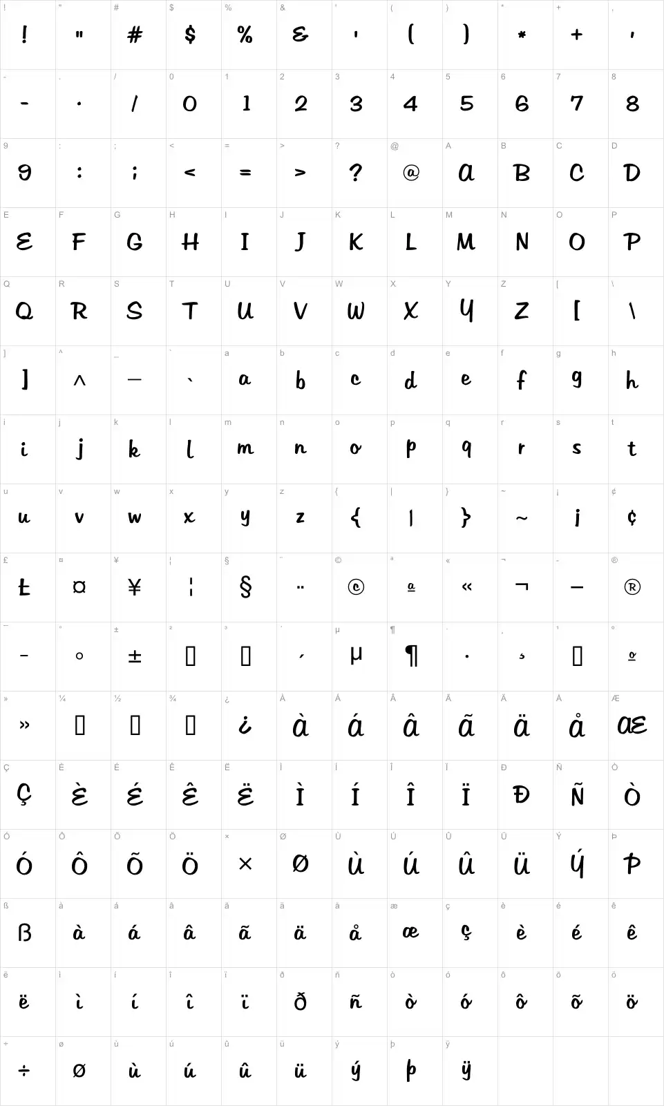 Mapa de caracteres da fonte Tabitha