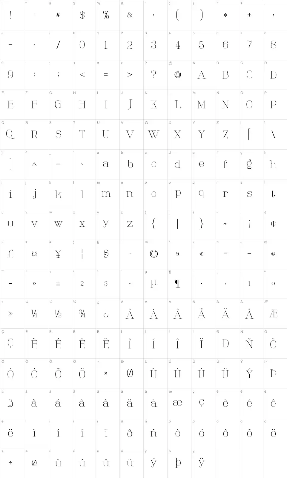 Mapa de caracteres da fonte Tartlers End