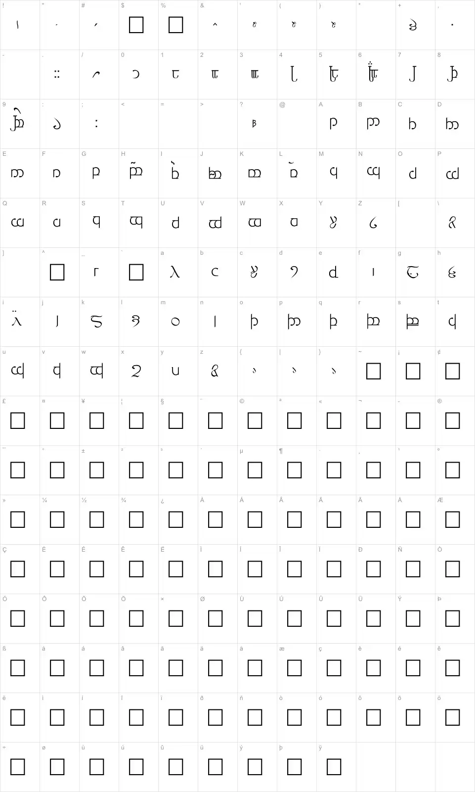 Mapa de caracteres da fonte Tengwar 3+4+5