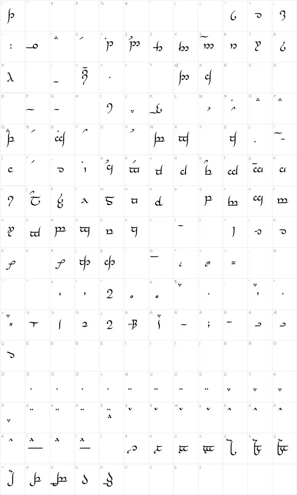 Mapa de caracteres da fonte Tengwar Annatar