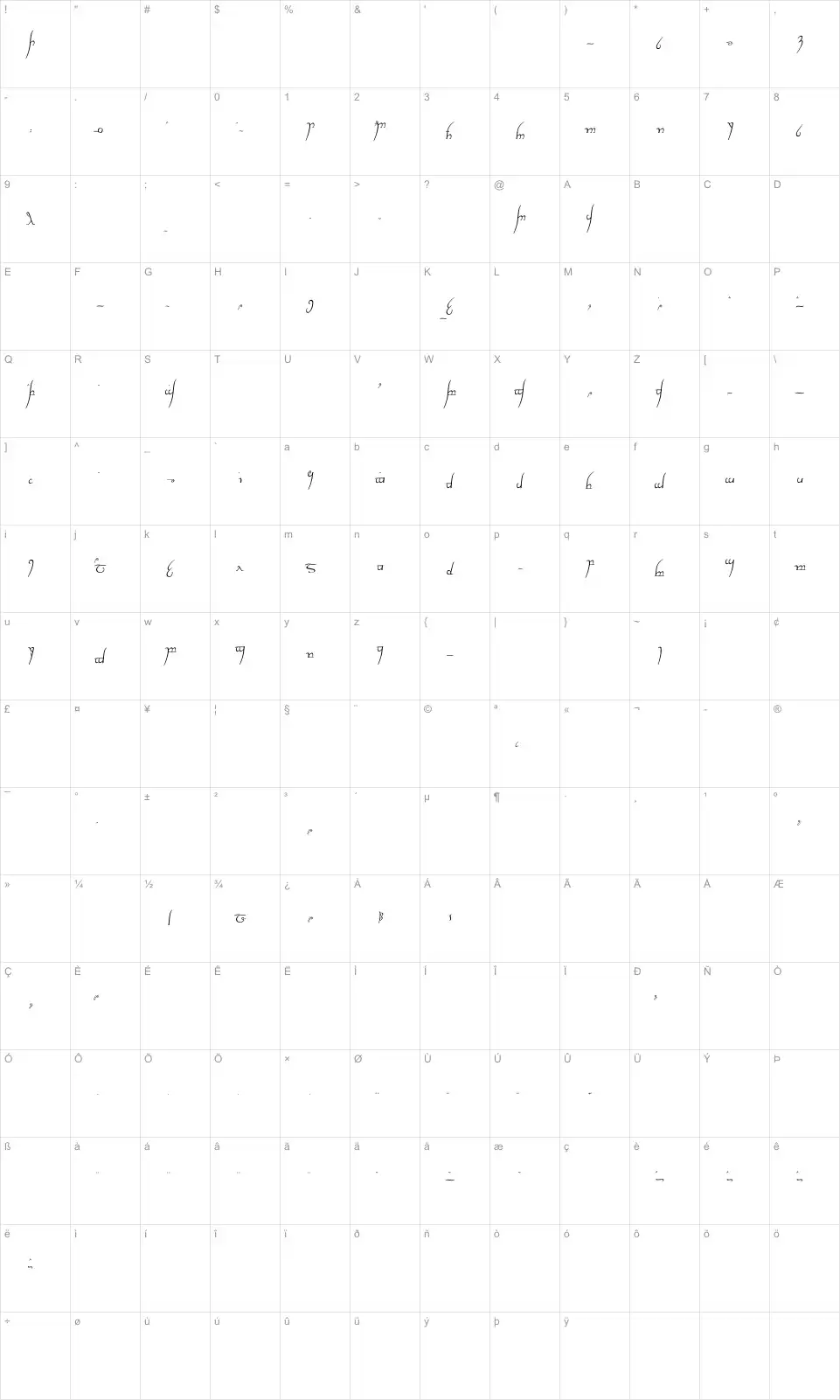 Mapa de caracteres da fonte Tengwar Cursive