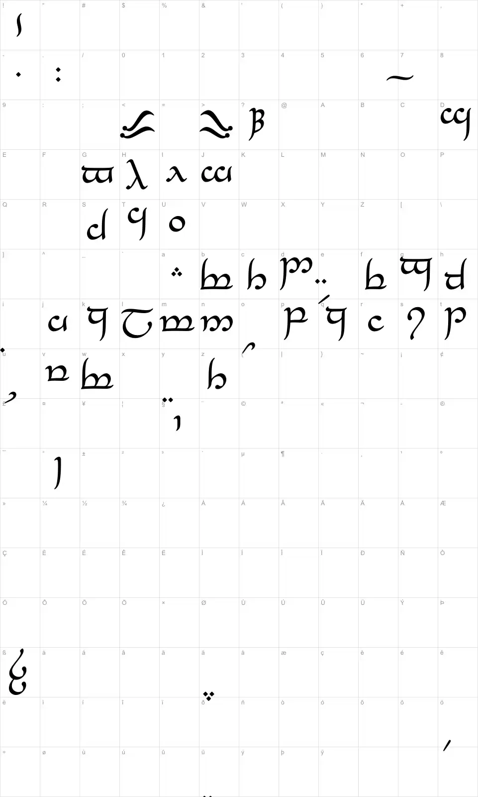 Mapa de caracteres da fonte Tengwar Eldanaro