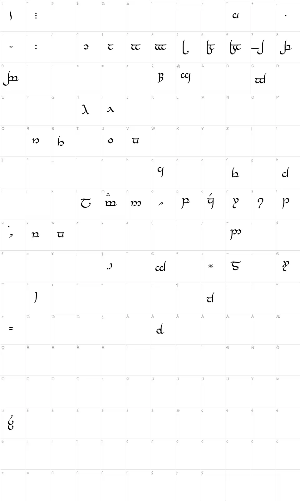 Mapa de caracteres da fonte Tengwar Elesil