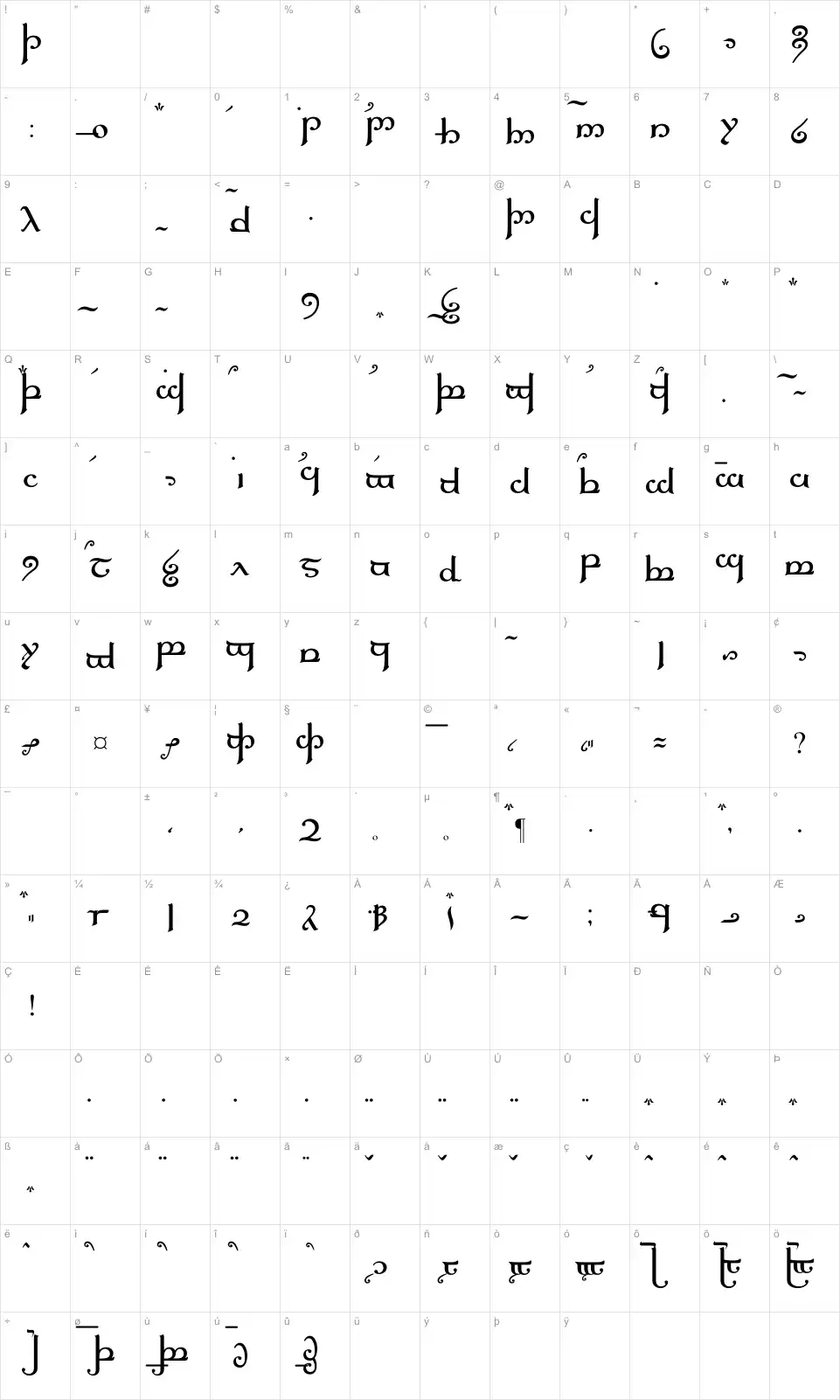Mapa de caracteres da fonte Tengwar Elfica