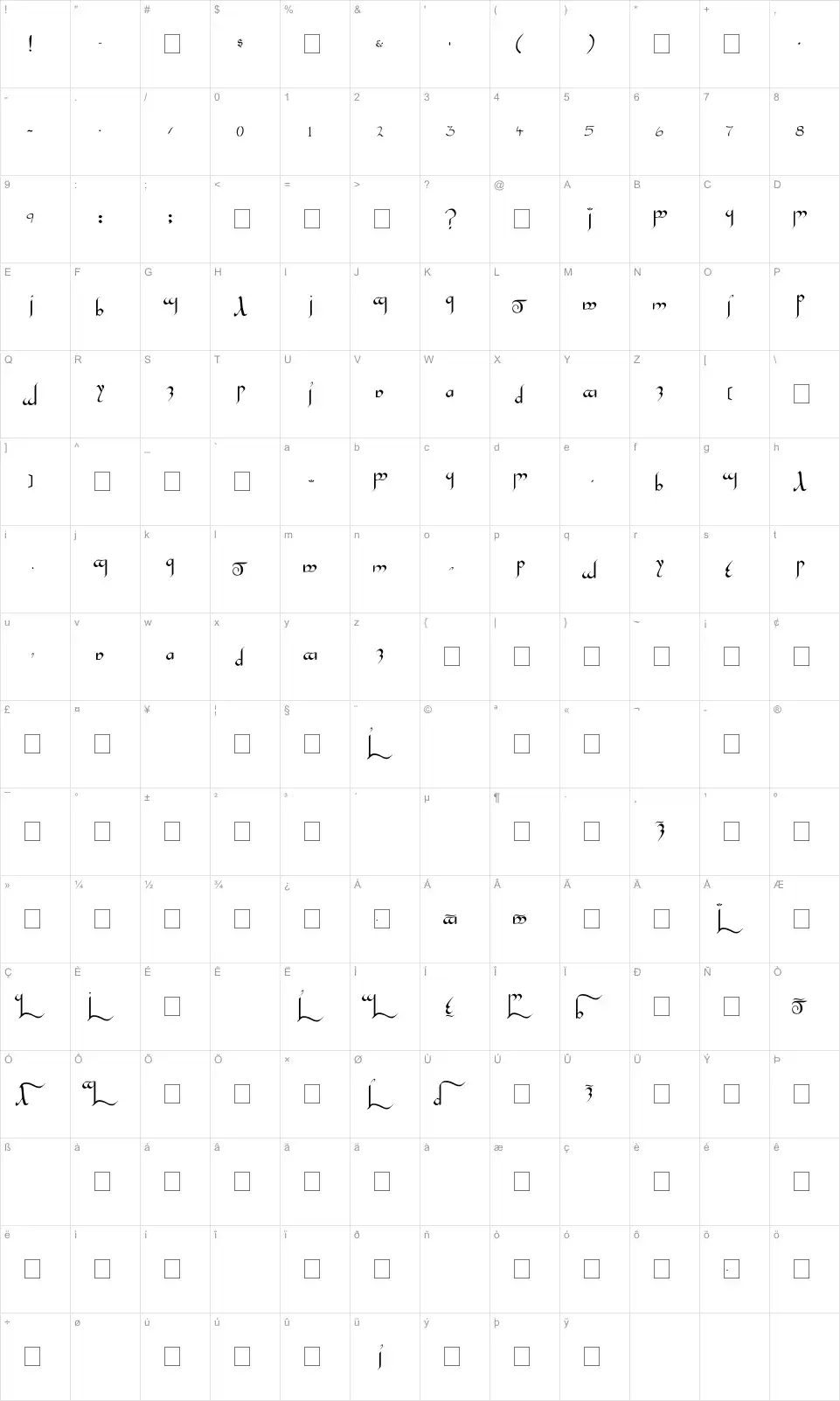 Mapa de caracteres da fonte Tengwar Gandalf
