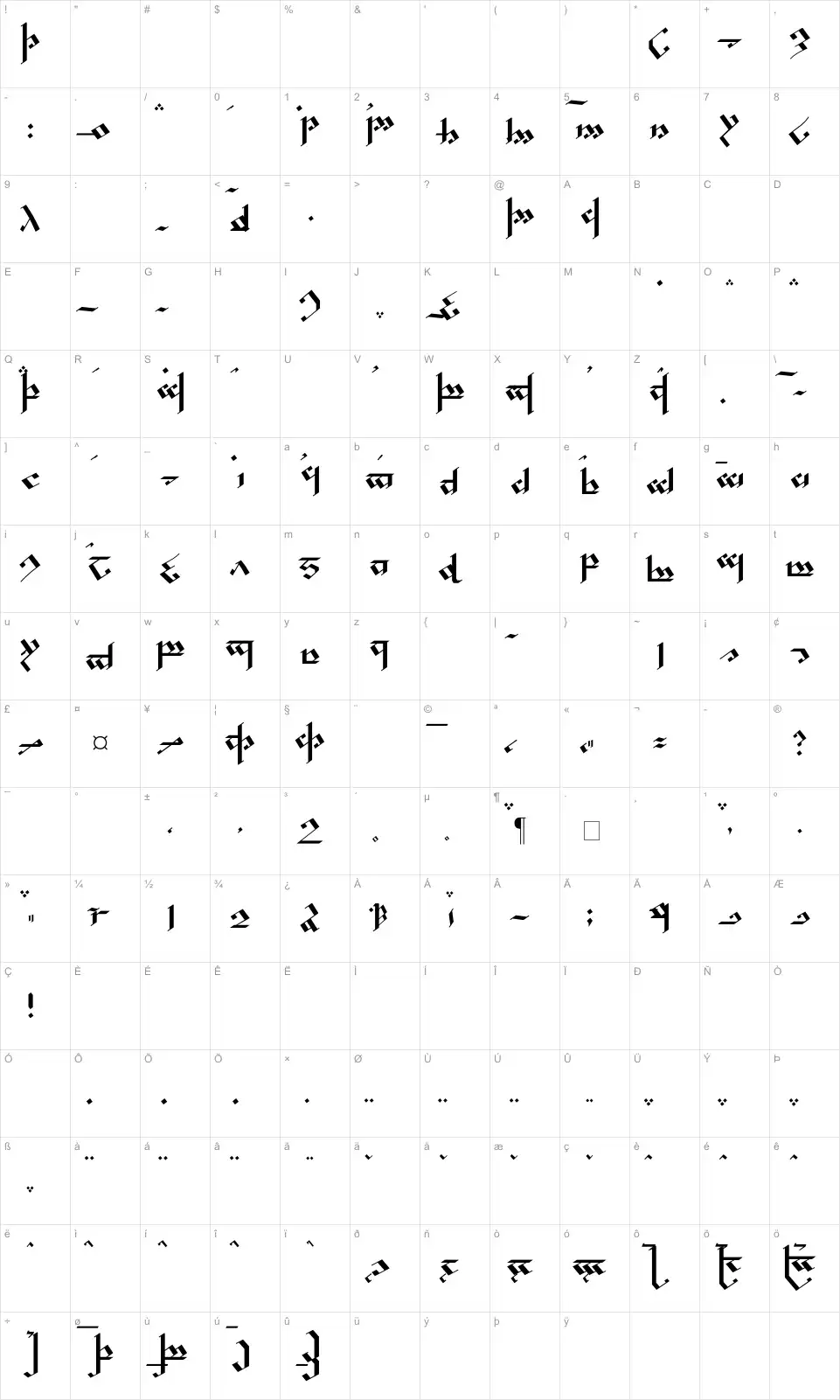 Mapa de caracteres da fonte Tengwar Noldor