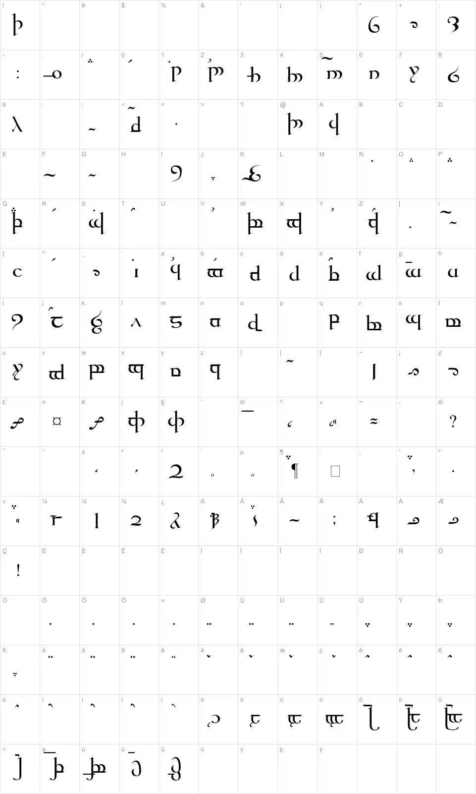 Mapa de caracteres da fonte Tengwar Quenya