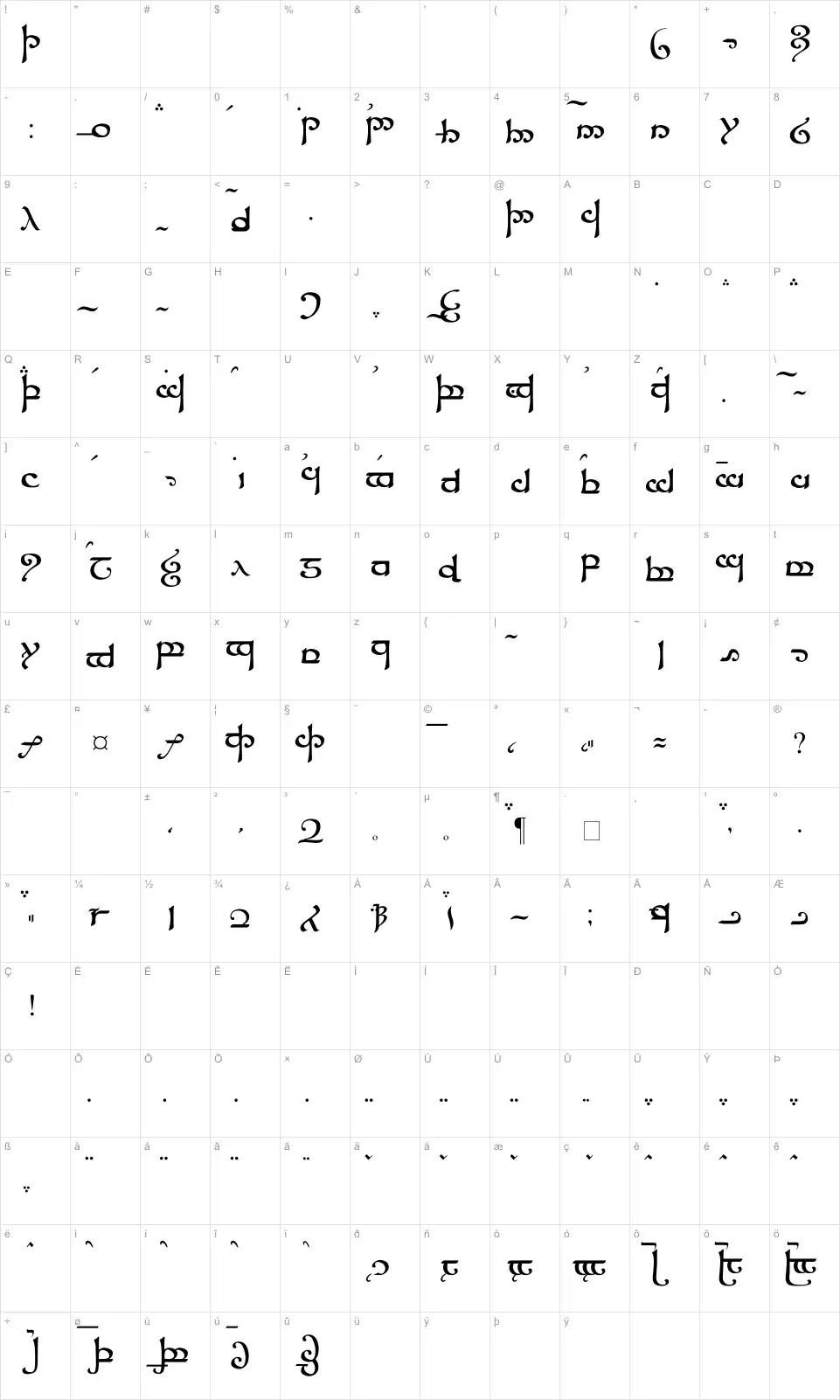 Mapa de caracteres da fonte Tengwar Sindarin