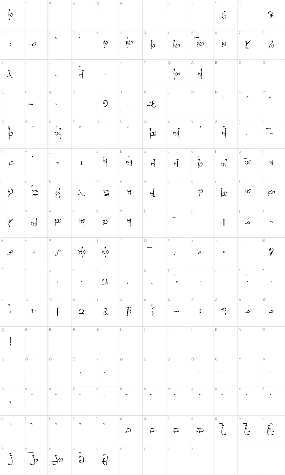 Mapa de caracteres da fonte Tengwar Teleri