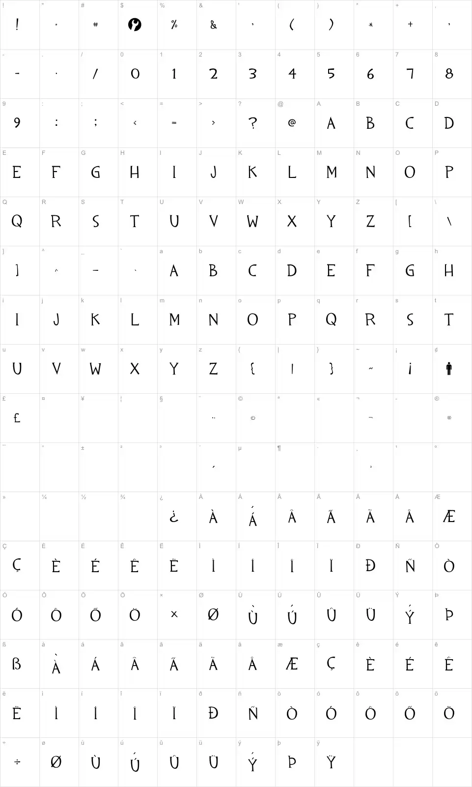 Mapa de caracteres da fonte TF2