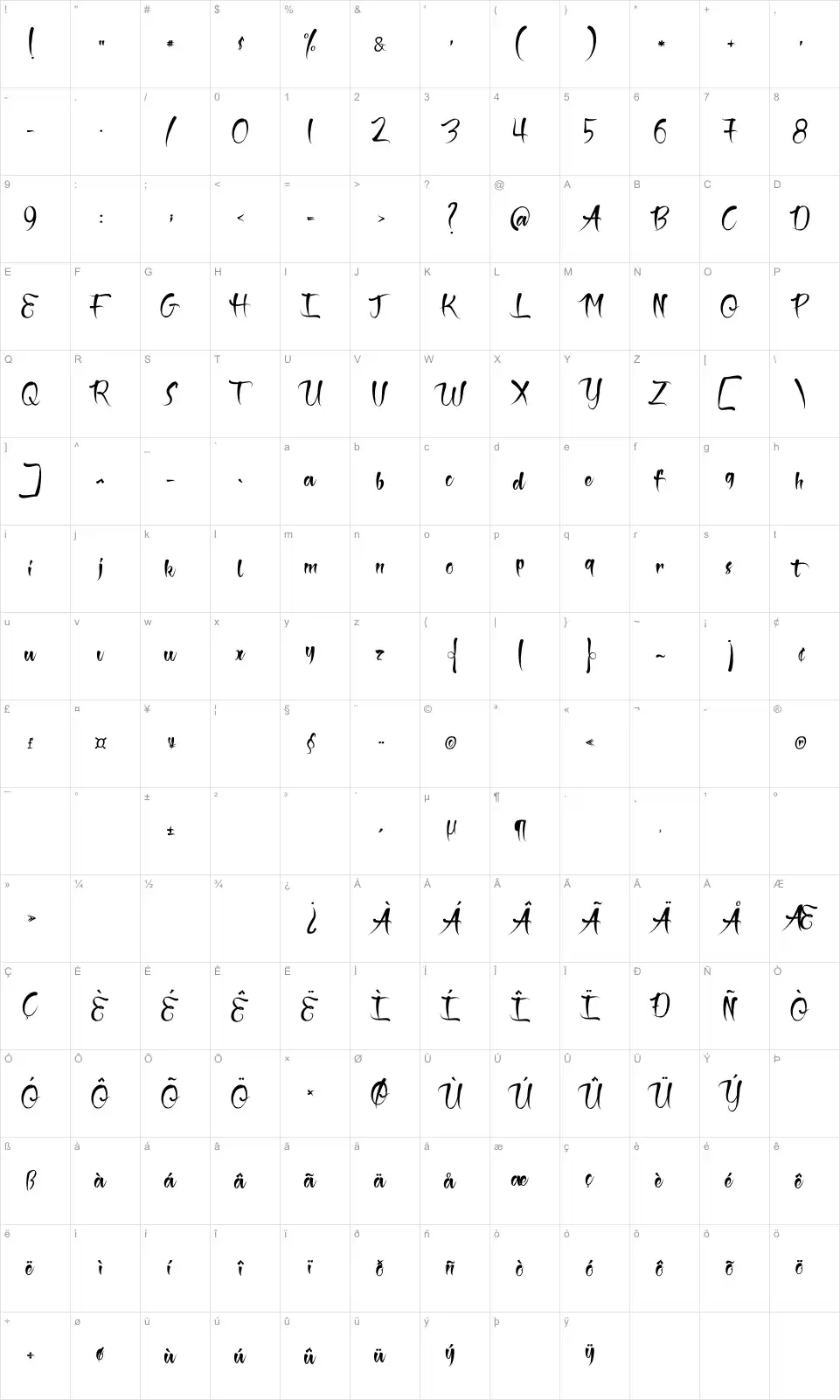 Mapa de caracteres da fonte The Black Pearl