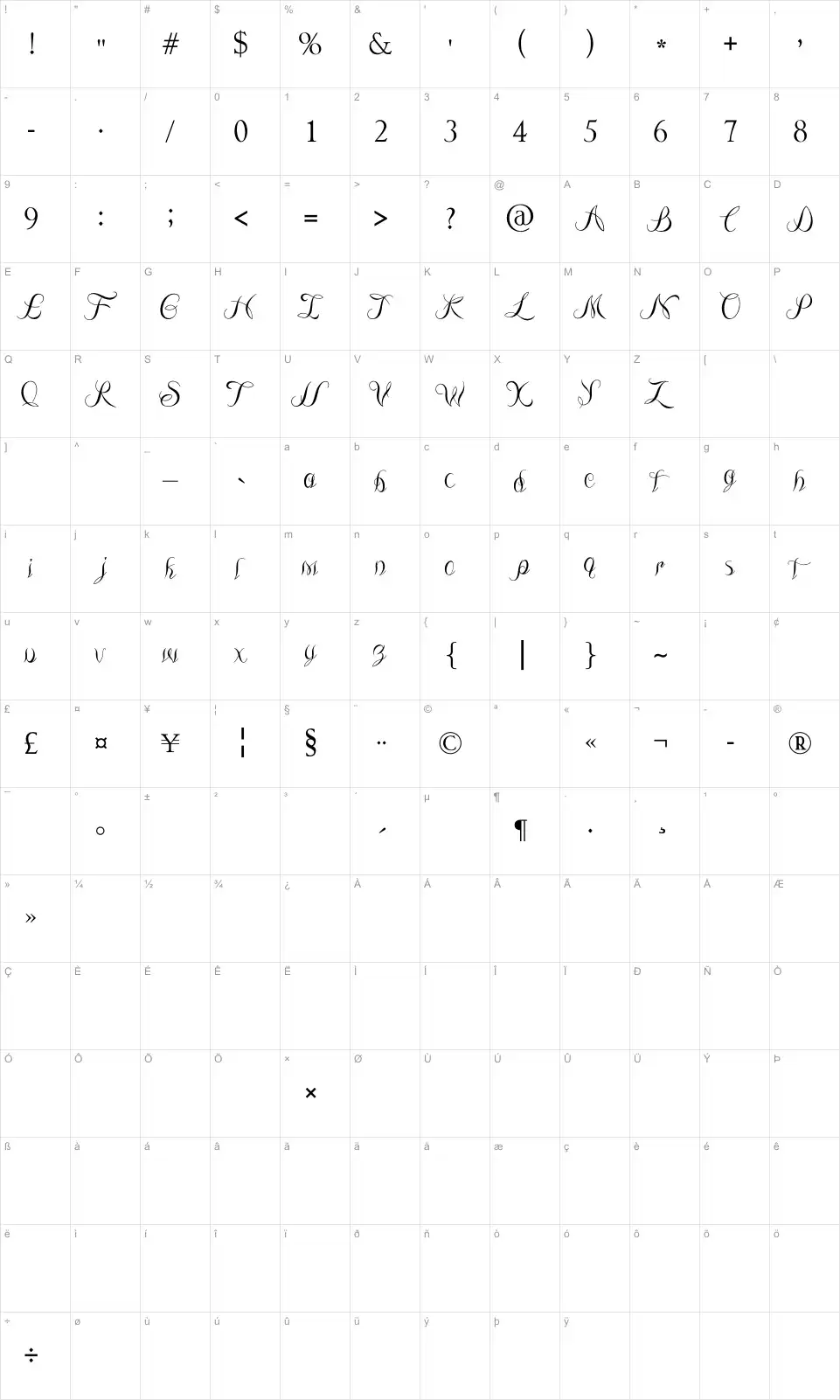 Mapa de caracteres da fonte The Lodger Rang